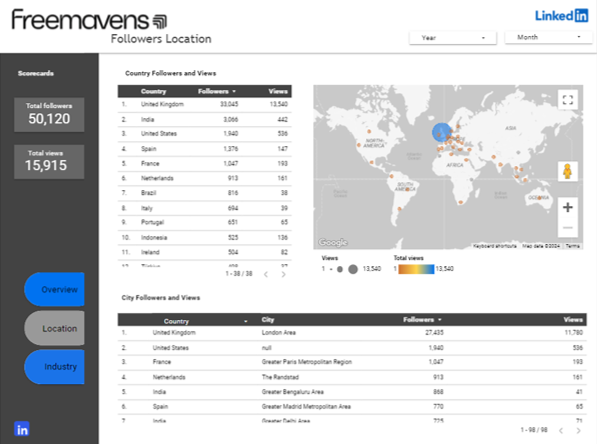 Looker Studio dashboard